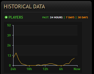 398