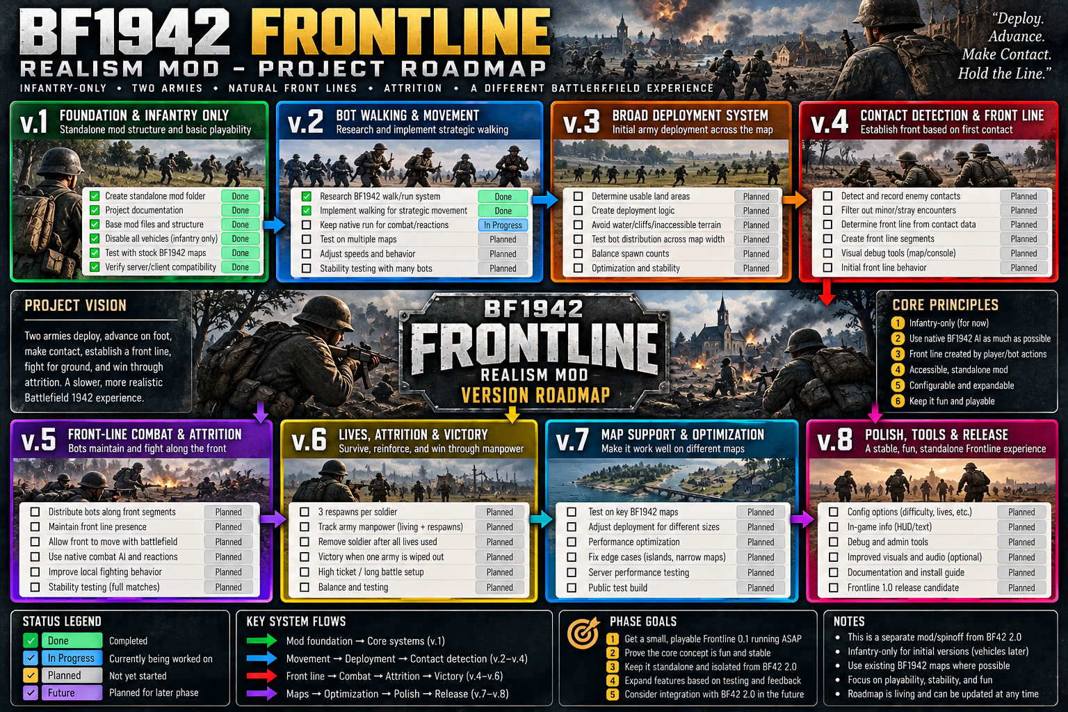Frontline_Roadmap.png